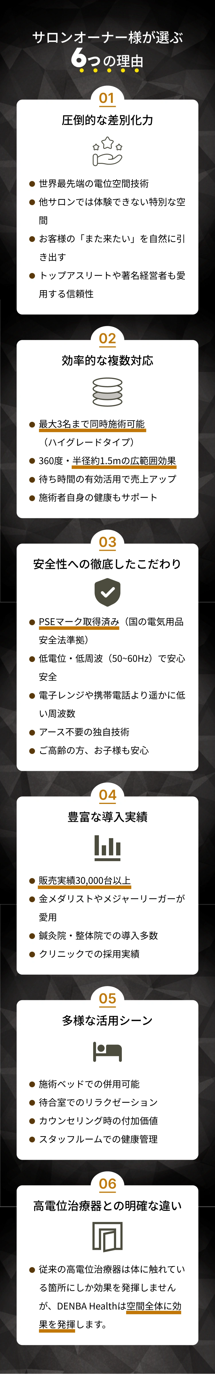 DENBA Health 低周波技術と特許技術の健康効果