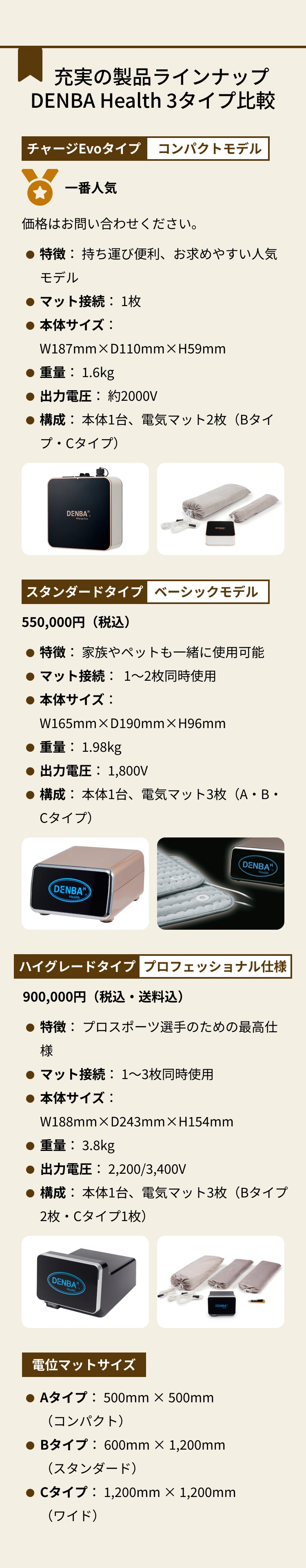 DENBA Health 正規販売代理店 お申し込み